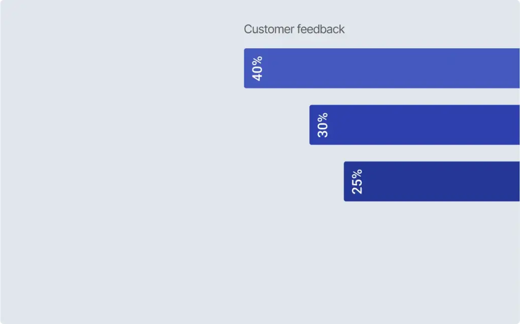 Presentation design portfolio example, pitch deck slide created by Maverick Frame Studio