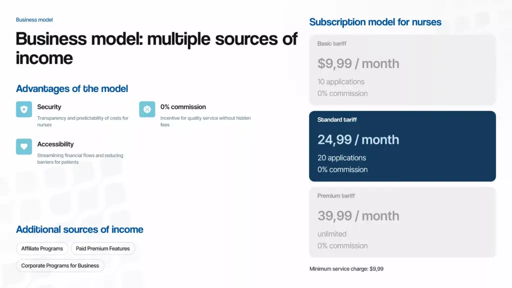 Business model overview slide from the home nurse app investor presentation