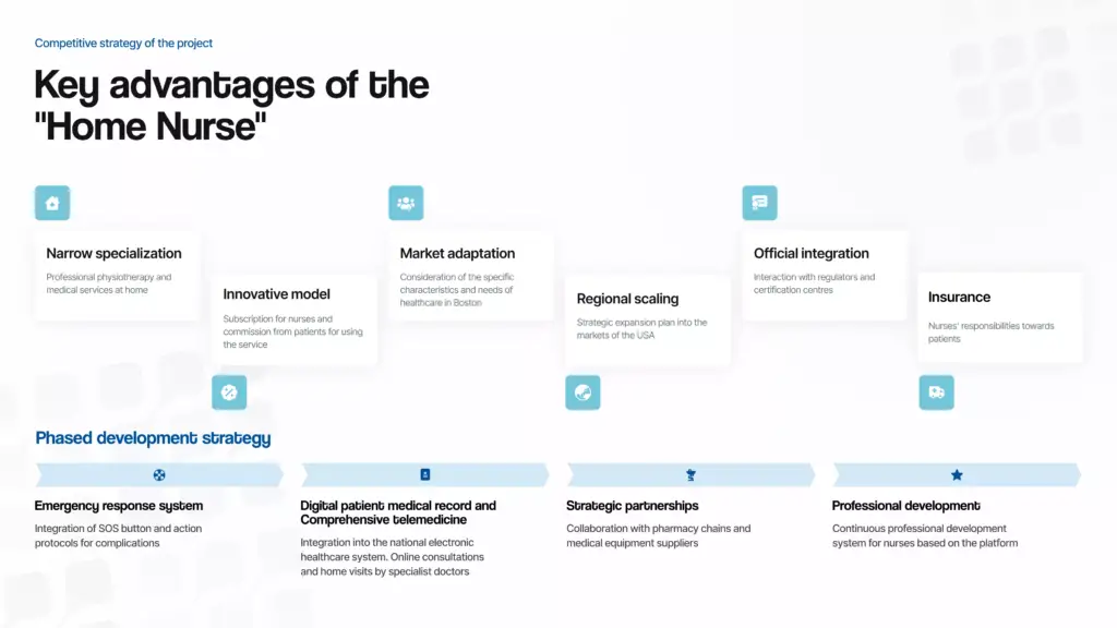 Key product advantages slide from the home nurse app presentation