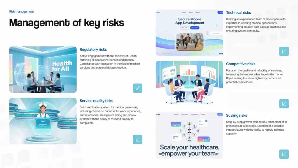 Risk management dashboard design from the home nurse app project