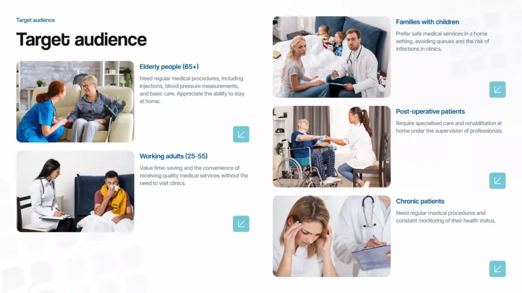 Target audience slide from the home nurse app pitch deck