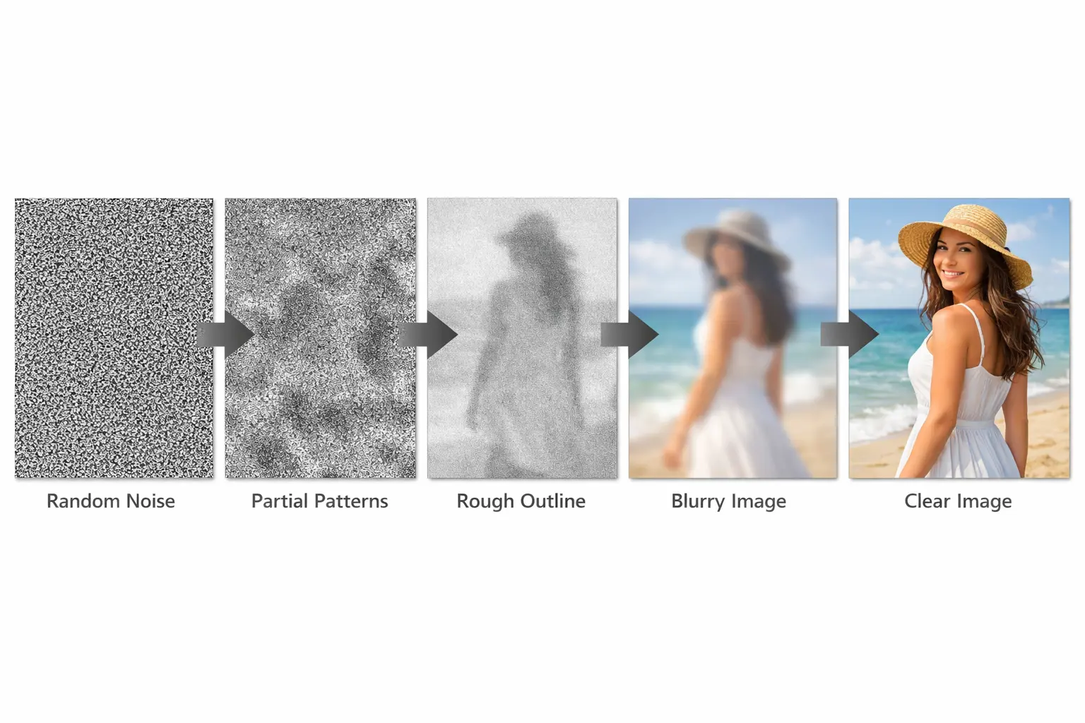What Are Diffusion Models? How They Work and Where They’re Used how diffusion models work step by step from random noise to clear image generation process