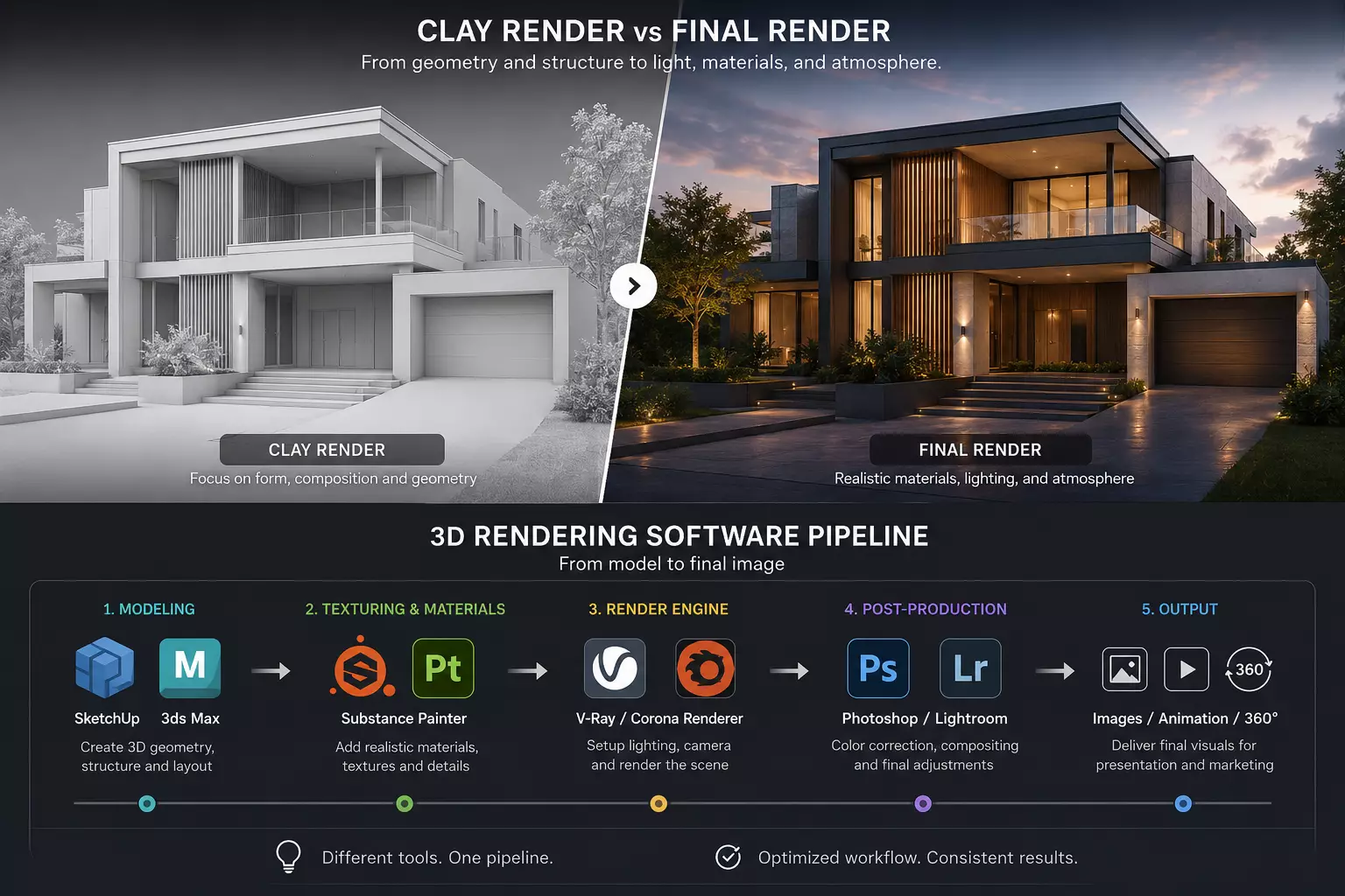 3D Rendering Process: From Digital Model to Photorealistic Result Software used in the 3D rendering process — Blender, 3ds Max, V-Ray, Unreal and Photoshop