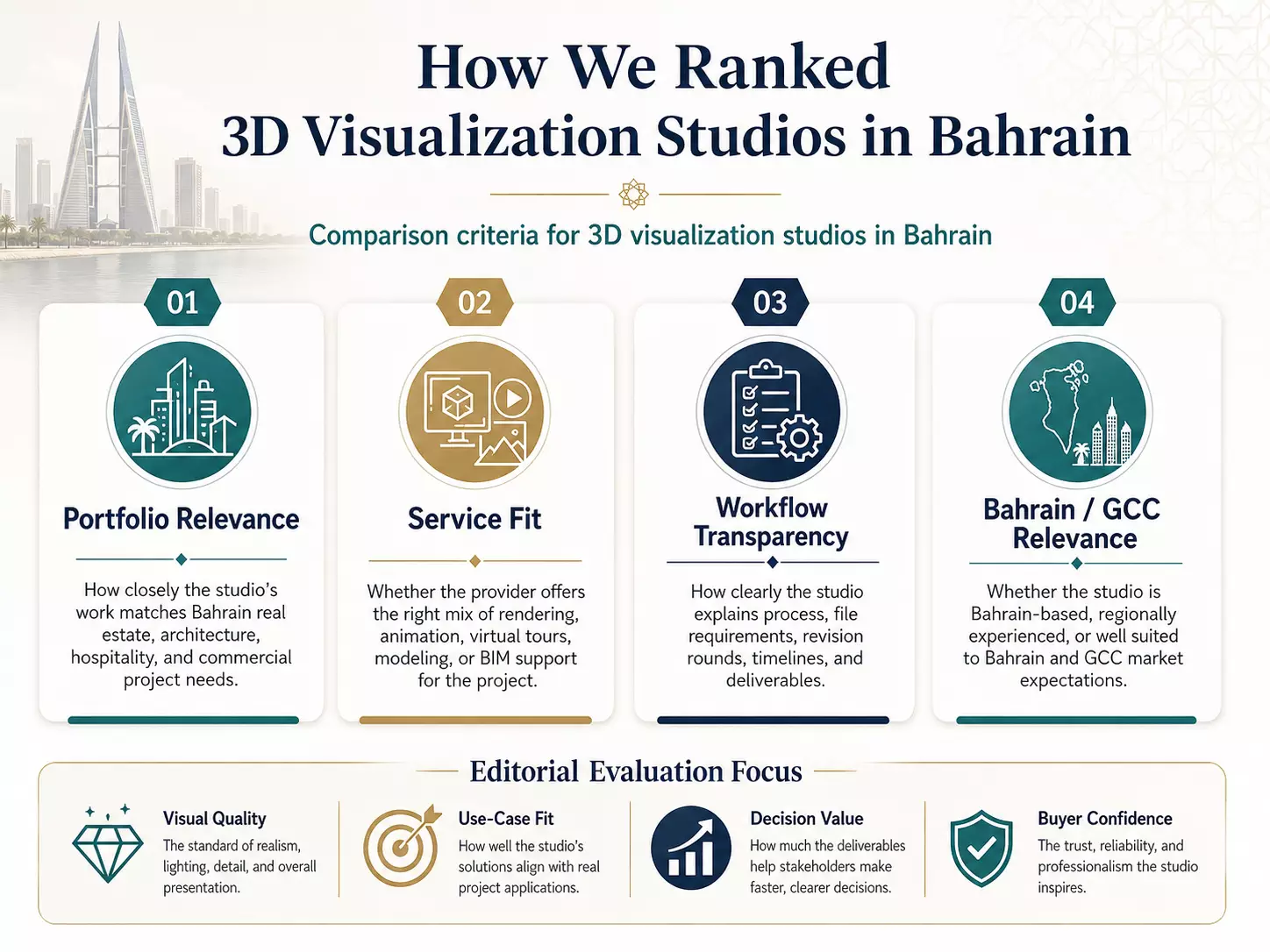 Top 3D Visualization Studios in Bahrain for Real Estate & Architecture Selection methodology illustration — best 3D visualization studios in Bahrain 2026