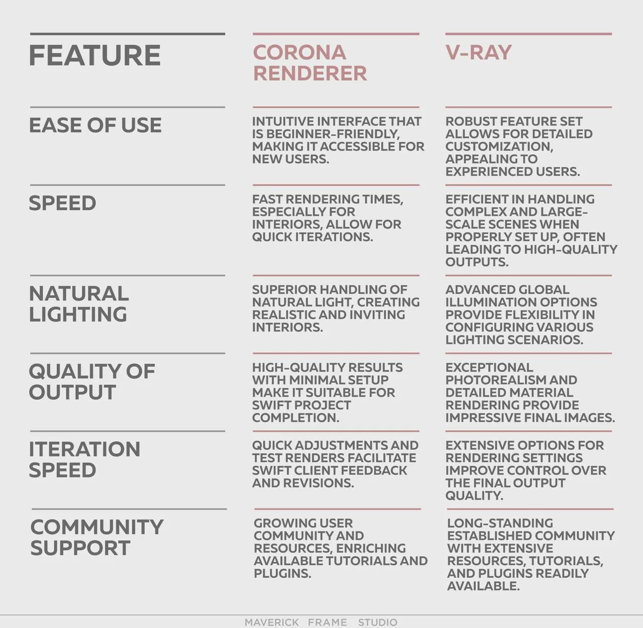 Corona vs V-Ray: Which Render Engine Is Better for Architectural Visualization? Pros comparison of Corona Renderer and V-Ray focusing on speed, usability, lighting, and workflow