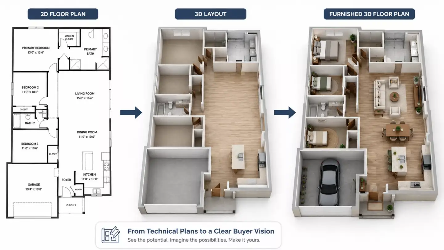 What Is a 3D Floor Plan? Infographic showing the journey from a 2D floor plan to a 3D layout and a furnished 3D floor plan